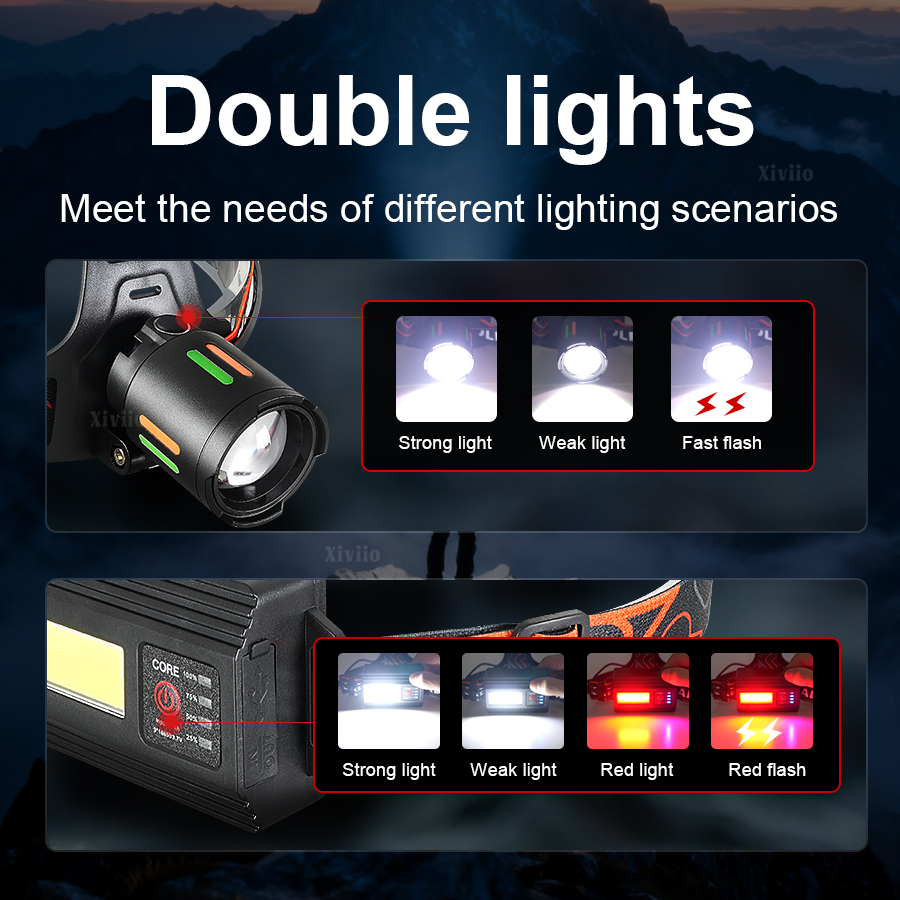 초강력 충전식 헤드라이트 고출력 800W LED 헤드램 - Headlamp Tactical Bright 리뷰 및 가격