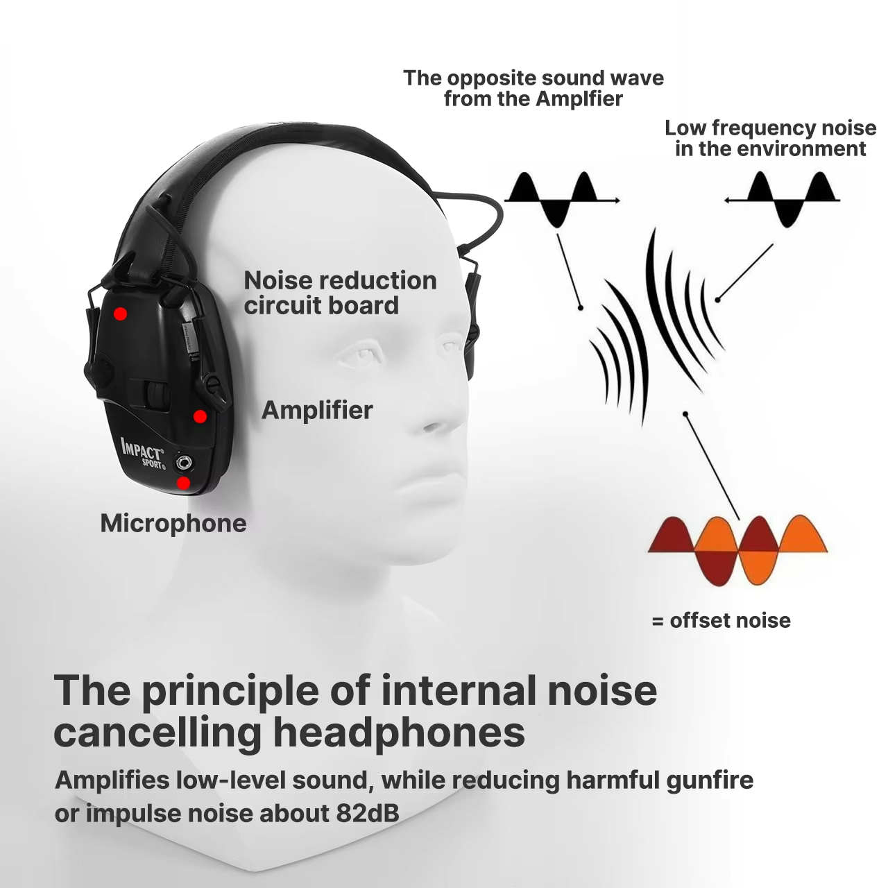사격 사냥 전자 귀마개 능동 소음 차단 청력 보호 전술 - Shooting Ear Muff 리뷰 및 가격
