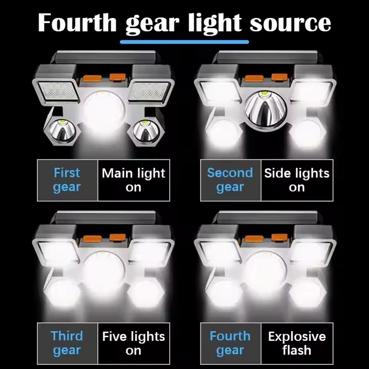 휴대용 고광량 초강력 방수 USB 충전식 COB 헤드라 - Headlamp Tactical Bright 리뷰 및 가격